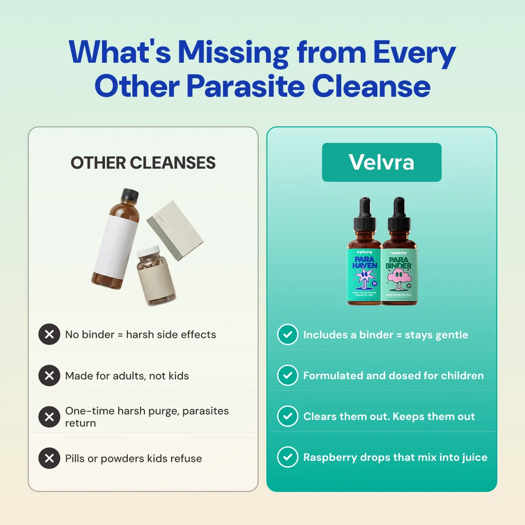 Velvra Complete Cleanse Kit